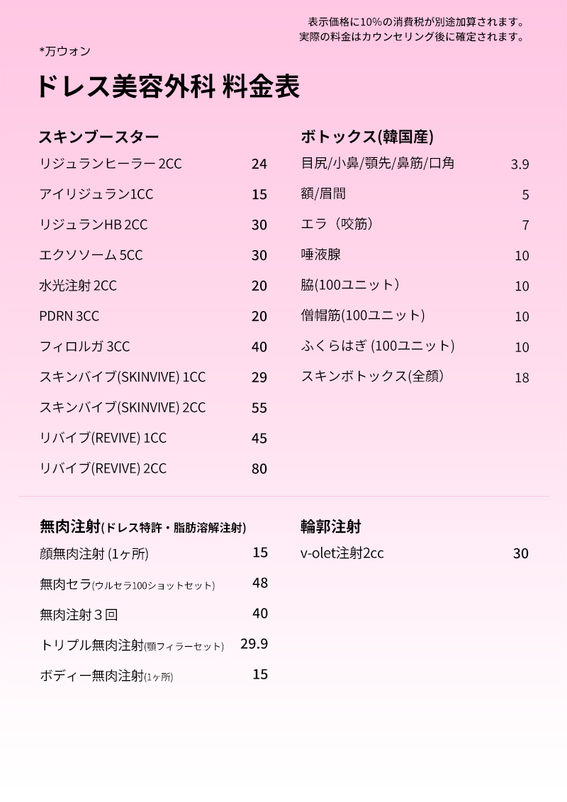 輪郭注射